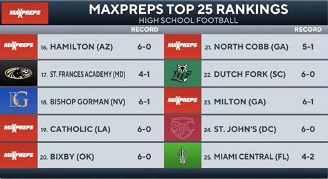 maxpreps com|maxpreps standings.